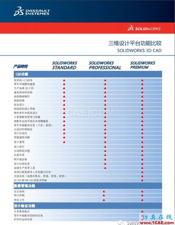 SOLIDWORKS 精益研发信息化解决方案（一）solidworks simulation培训教程图片7