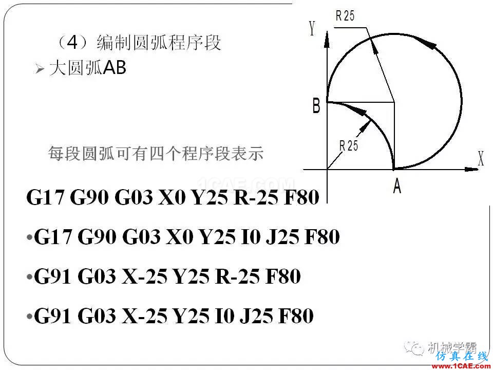 【收藏】数控铣床的程序编程PPT机械设计资料图片28