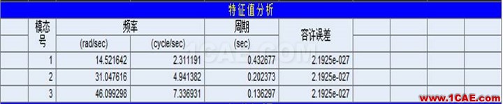 连载-“老朱陪您学Civil”之梁桥抗震3Midas Civil学习资料图片9