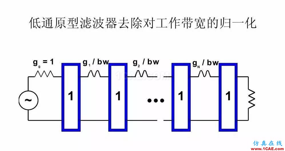 干货！滤波器设计实例讲解（PPT）HFSS分析案例图片22