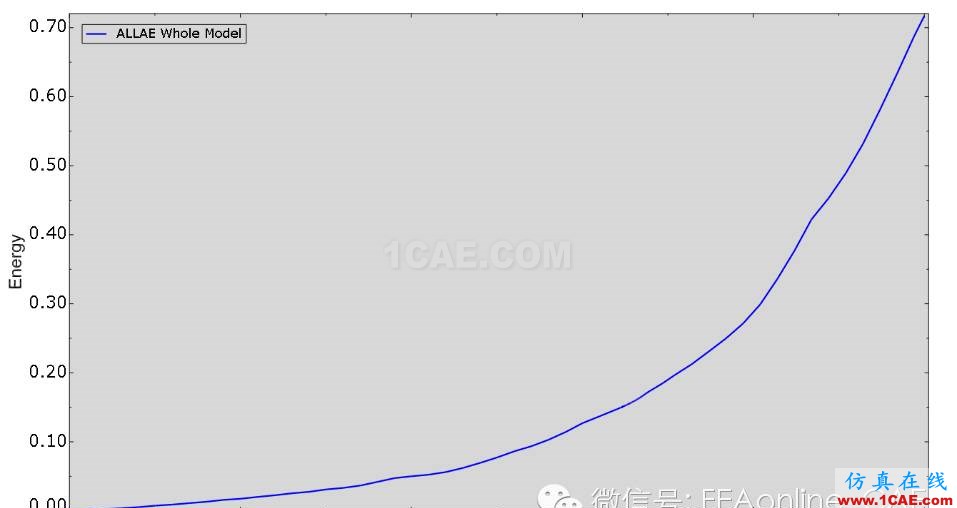 Abaqus橡胶大变形分析实例abaqus静态分析图片8