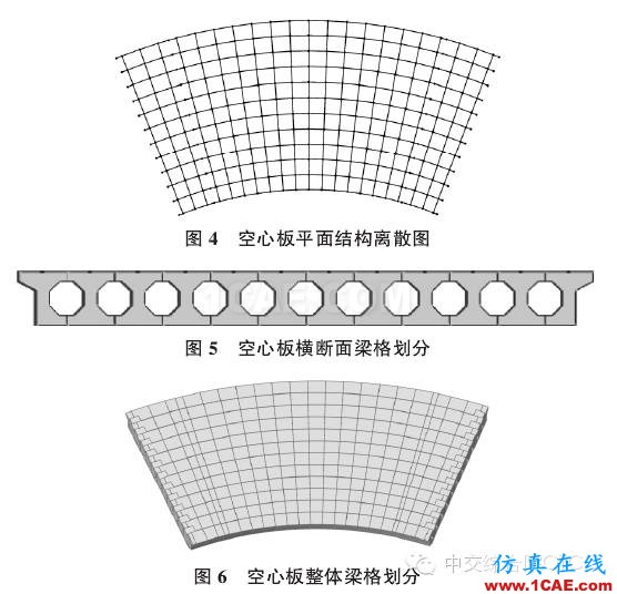 【技术文献】某公路小半径曲线梁桥设计分析Midas Civil学习资料图片3