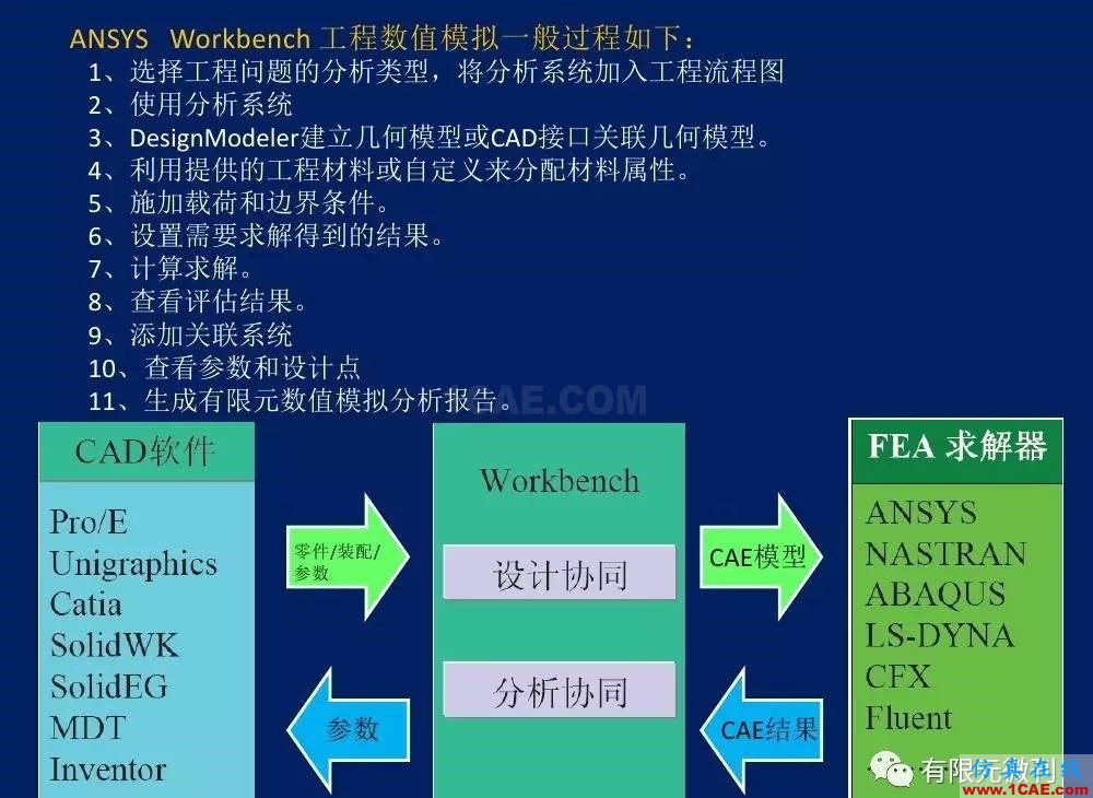 有限元培训资料：网格生成一般方法ansys结果图片36