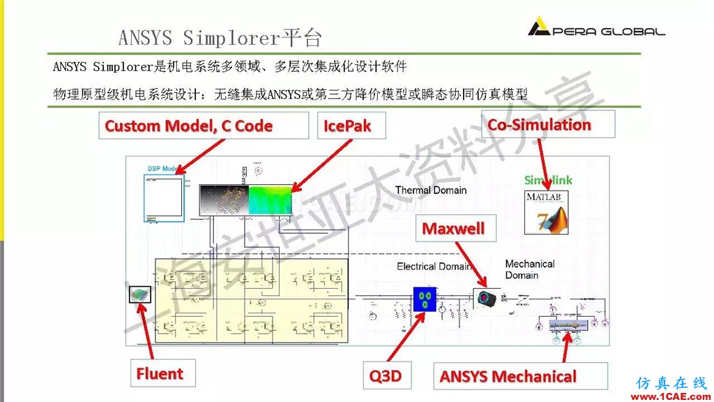 技术分享 | ANSYS电子系统电磁兼容仿真分析技术ansysem学习资料图片16