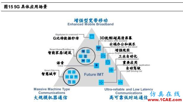 5G 给射频前端芯片带来的新变革HFSS仿真分析图片18