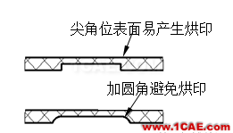 模具设计指南第三讲：注塑浇口、(筋)骨位、臂厚对模具的要求moldflow结果图片4