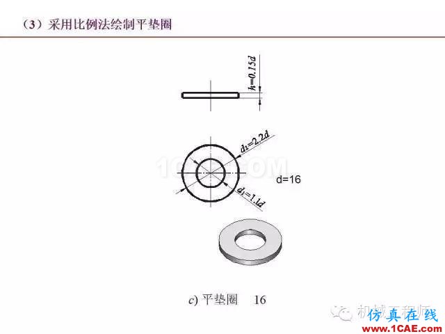 【专业积累】80页PPT让你全面掌握工程图中的标准件和常用件机械设计图片34