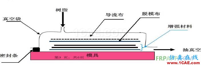 复合材料工艺简述机械设计图片10