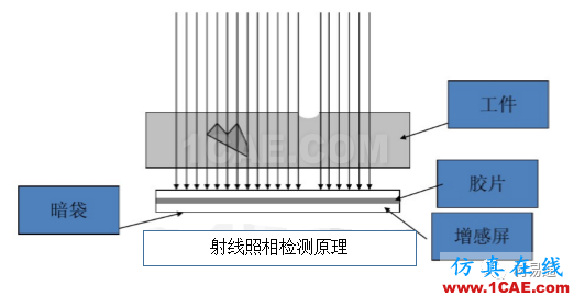 一文看懂金属材料无损检测（附标准汇总及原文下载链接）机械设计技术图片11