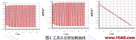 金属板料渐进成形工艺过程有限元模拟ansys结果图片5