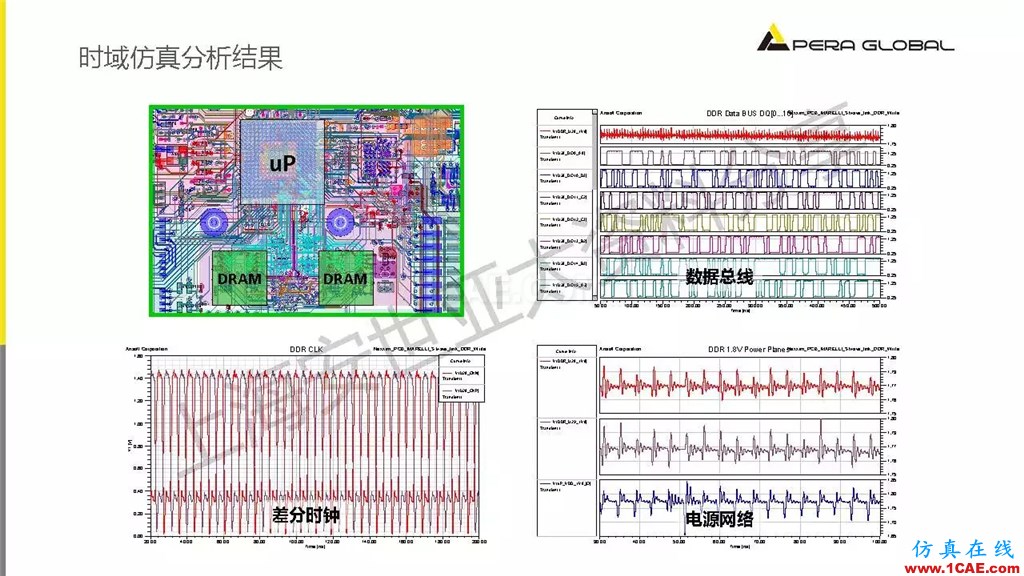 技术分享 | ANSYS电子系统电磁兼容仿真分析技术ansysem应用技术图片21