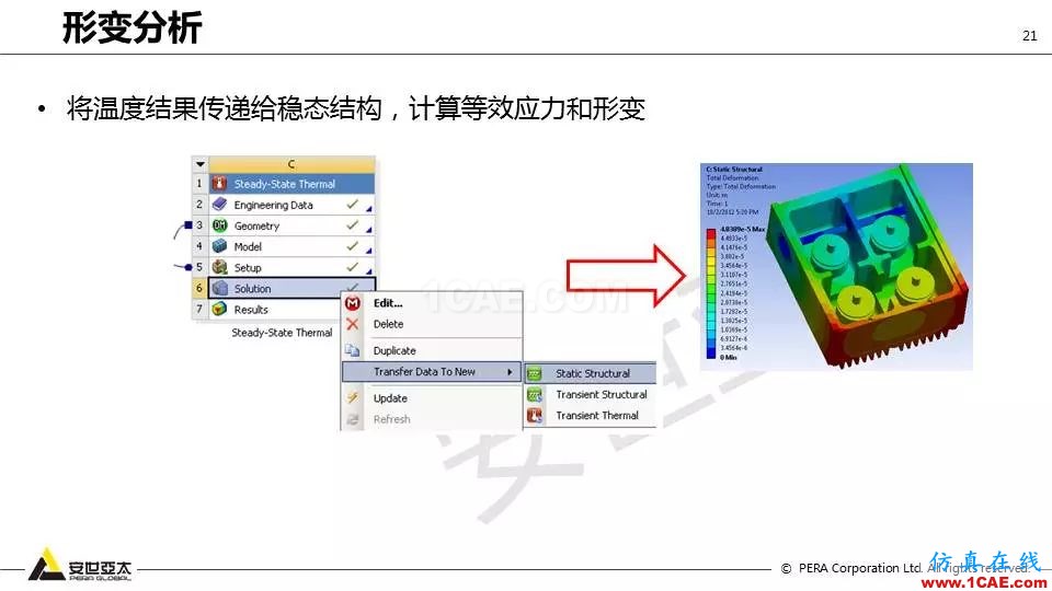 应用 | ANSYS高频电磁技术在滤波器的应用HFSS分析案例图片21