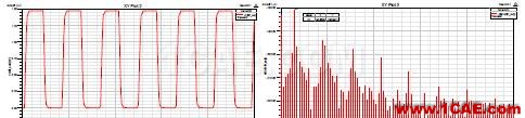 基于ANSYS的ADC无杂散动态范围指标仿真分析ansys培训的效果图片10