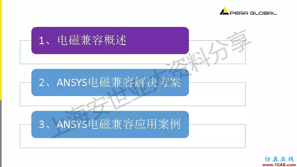 技术分享 | ANSYS电子系统电磁兼容仿真分析技术ansysem技术图片3