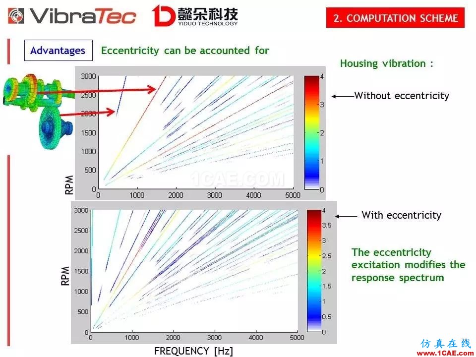 【技术贴】齿轮系统啸叫噪声优化软件-VibraGear原理介绍机械设计资料图片29