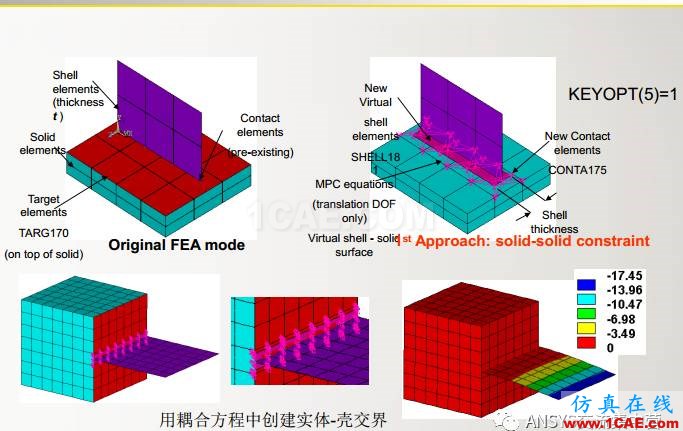 ansys技术专题之 多点约束（MPC）ansys图片36