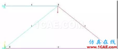 【技术篇】ANSYS与ABAQUS的静力学分析ansys分析图片9