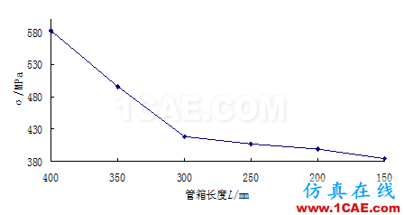 应用 | 螺旋板换热器接管有限元分析ansys结构分析图片6