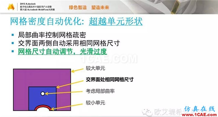 Moldflow 重大福利 快来领取！！！ 高峰论坛演讲PPT之二moldflow结果图片28