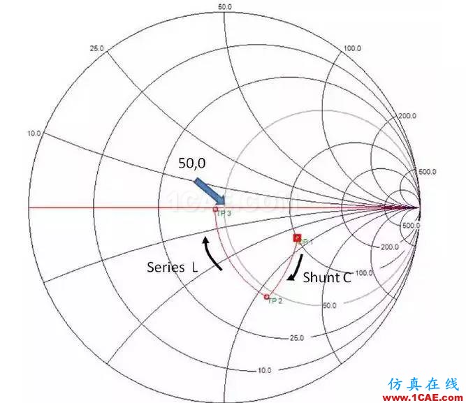 【绝密资料】万字2.4G天线设计指南HFSS分析图片39