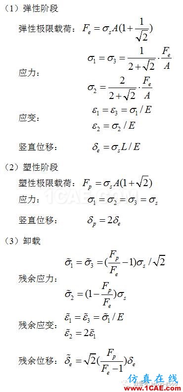 弹塑性专题-三杆对称桁架理想弹塑性ANSYS分析ansys分析图片11