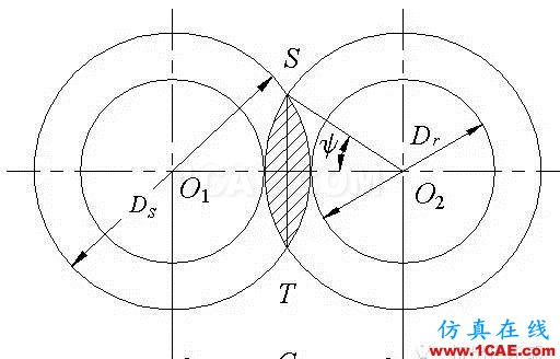 双螺杆几何参数设计(1) - 基础篇ansys图片6