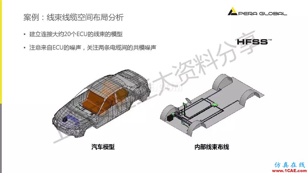 技术分享 | ANSYS电子系统电磁兼容仿真分析技术ansysem技术图片39