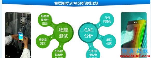 CAE在电子高科技行业中的应用机械设计案例图片3