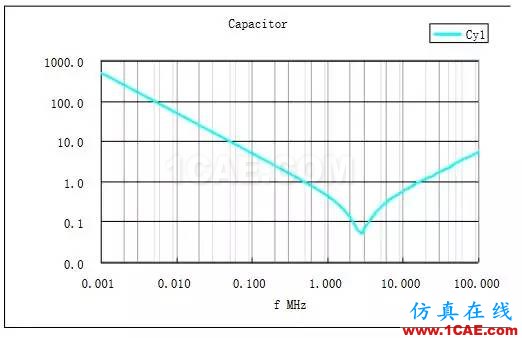 EMC原理 传导(共模 差模) 辐射(近场 远场) 详解ansysem学习资料图片13