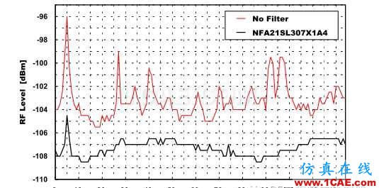 差分信号剖析与探讨ansys hfss图片73