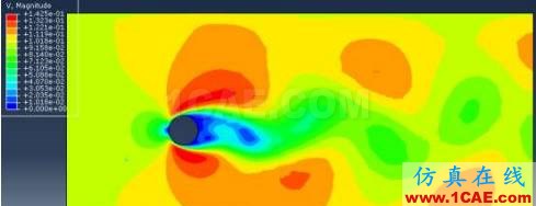 ABAQUS CFD 模拟卡门涡阶abaqus有限元培训资料图片17