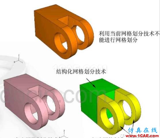 ABAQUS模块基本介绍(1)——Mesh Module（上）abaqus有限元资料图片2