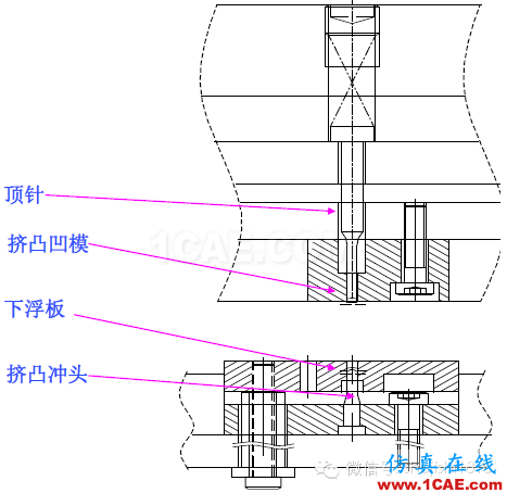 「冲压基础知识普及」最全的冲压工艺与产品设计资料（视频）~ansys分析图片54