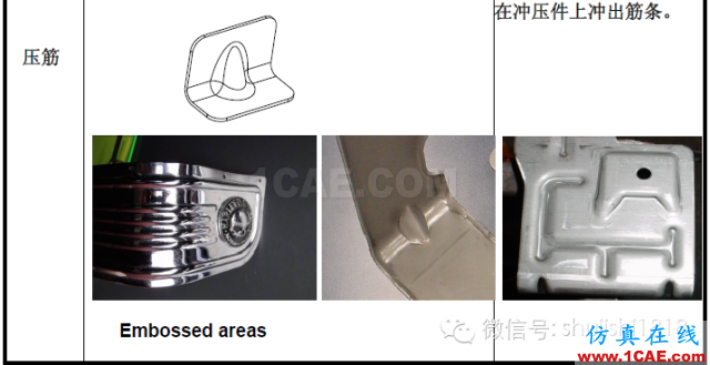 「冲压基础知识普及」最全的冲压工艺与产品设计资料（视频）~ansys培训课程图片14