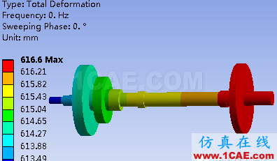 多彩的有限元世界—转子动力学ansys workbanch图片8