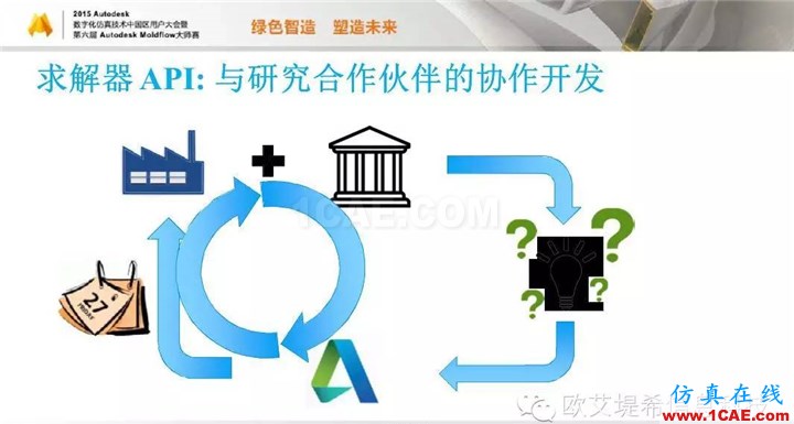 Moldflow 重大福利 快来领取！！！ 高峰论坛演讲PPT之五moldflow结果图片23