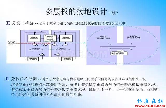 【绝密】国内知名电信设备厂商PCB接地设计指南ansys培训的效果图片18