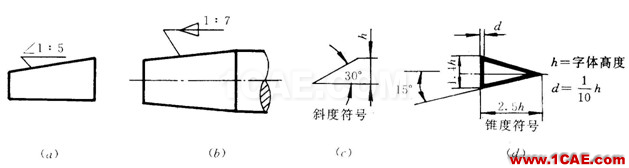 机械制图基础知识，大学四年的精华全在这里了！机械设计案例图片30