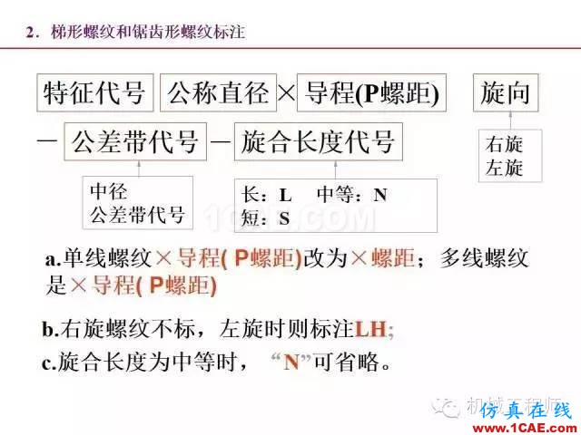 【专业积累】80页PPT让你全面掌握工程图中的标准件和常用件机械设计培训图片24