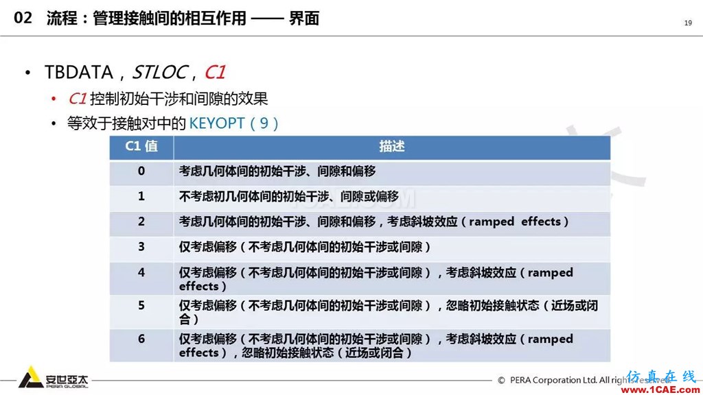 ansys General Contact在接触定义中的运用（44页PPT+视频）ansys workbanch图片19