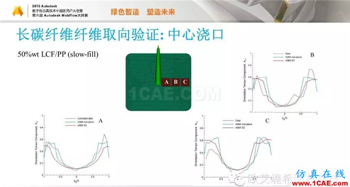 Moldflow 重大福利 快来领取！！！ 高峰论坛演讲PPT之五moldflow图片50