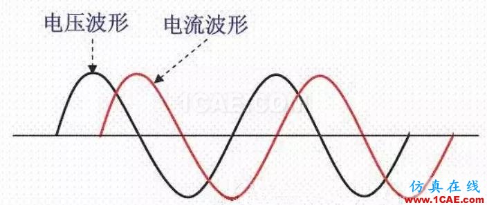 电路设计工程师升级之作之电源设计【转发】ansysem分析图片5