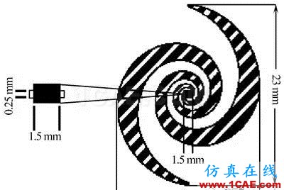 无线传感器网络中的整流天线技术研究进展HFSS仿真分析图片8