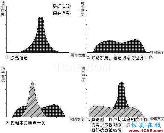 NASA破解冥王星照片传输50亿公里通信难题HFSS图片4