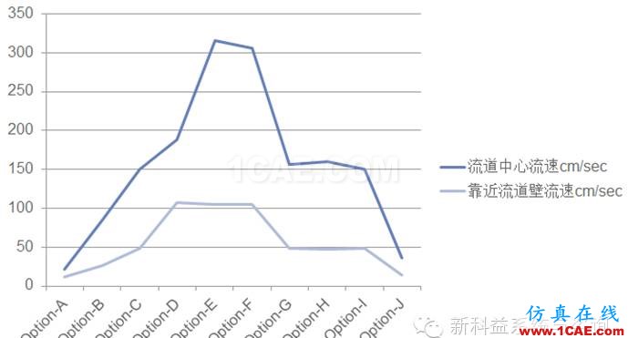 Moldflow在英柯欧热流道选型中的应用moldflow结果图片12