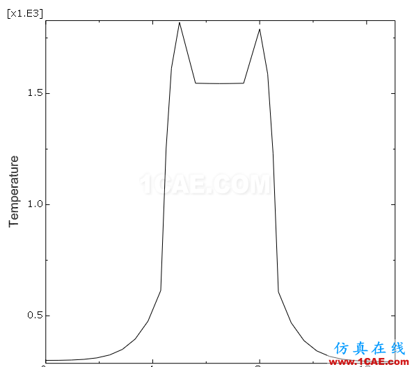 ABAQUS联合仿真技术之热-固耦合分析abaqus有限元图片6