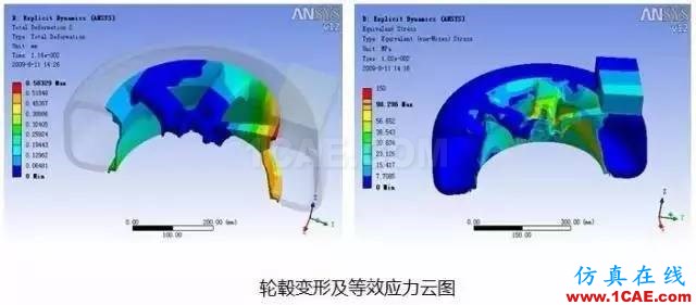 应用 | ANSYS轮毂结构仿真解决方案ansys仿真分析图片5