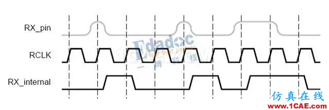 高速串行简史（四）：开挂的自同步方式就是扫地高僧，你怎么看？【转发】HFSS分析案例图片5