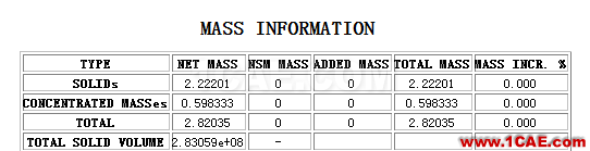 ANSA中如何使用质量点保持质量平衡ANSA分析图片11