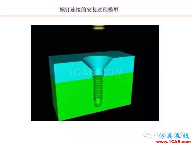 【专业积累】80页PPT让你全面掌握工程图中的标准件和常用件机械设计技术图片44